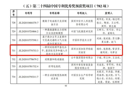 吉因加自主研发甲基化技术荣获第二十四届中国专利优秀奖